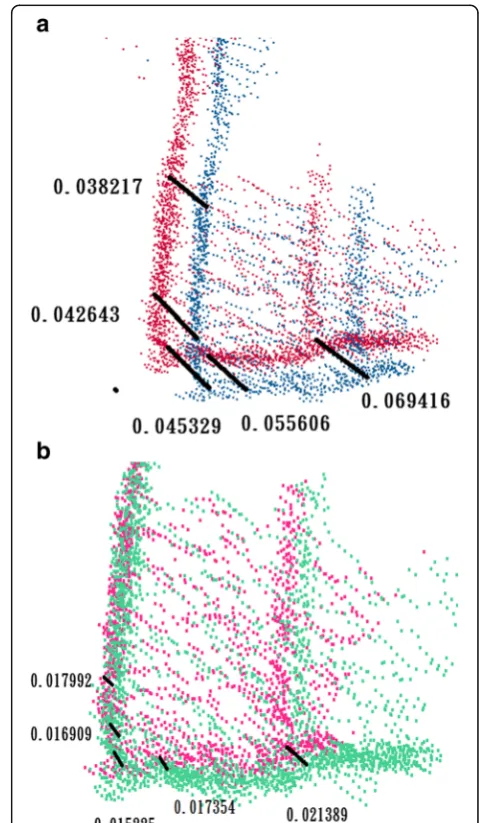 Fig. 10 The zoom-in figures of “A” area of Fig. 11a obtained by theproposed algorithm and G-ICP