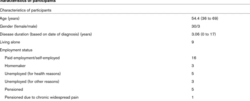 Table 3