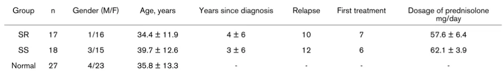 Table 2