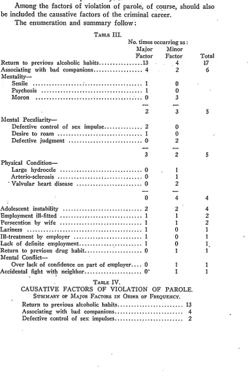 TABLE III.No. times occurring as:Major Minor