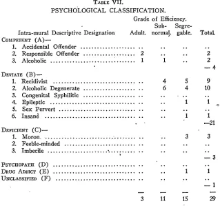 TABLE VII.PSYCHOLOGICAL CLASSIFICATION.