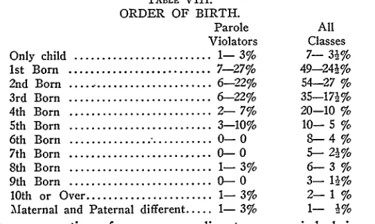TABLE VIII.ORDER OF BIRTH.