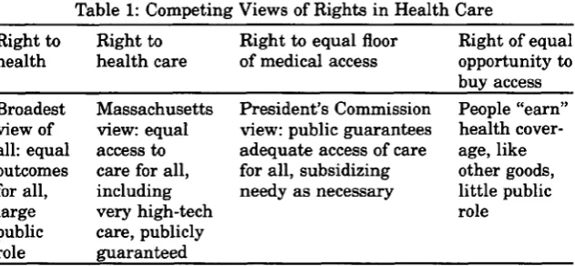 Table 1: Competing Views of Rights in Health Care