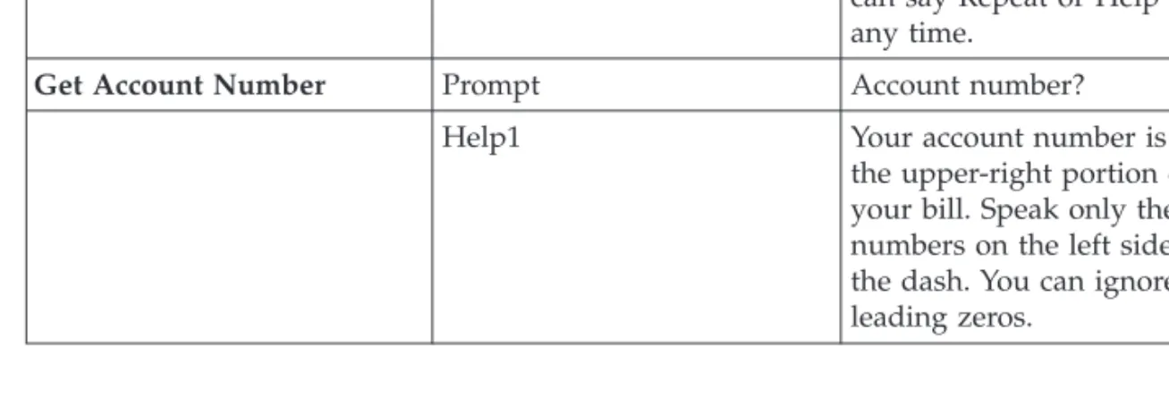 Table 1. Sample script for “Wizard of Oz” testing