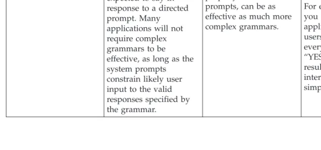 Table 5. Audio formatting (continued)