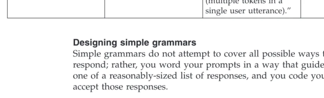 Table 6. Simple versus natural command grammars (continued)