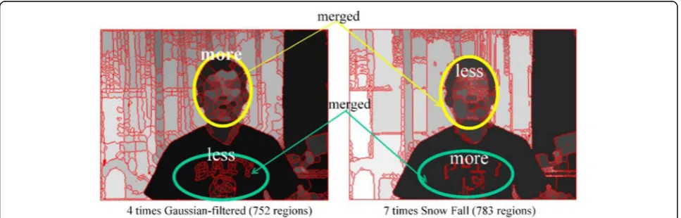 Fig. 11 Results of image edge information comparison