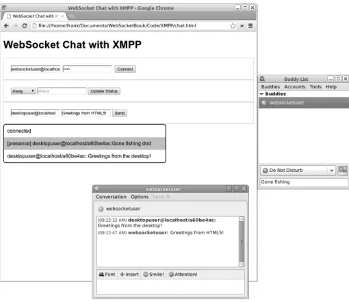 Figure 4-10.  Chatting between Pidgin and chat.html