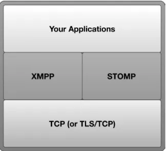 Figure 4-1.  Internet application layer diagram