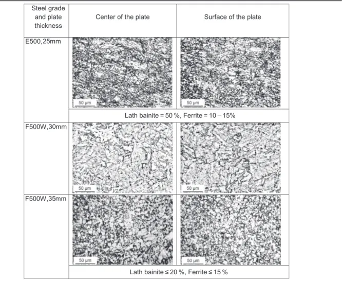 Table 5 Microstructure of steel plates, magnification ×500