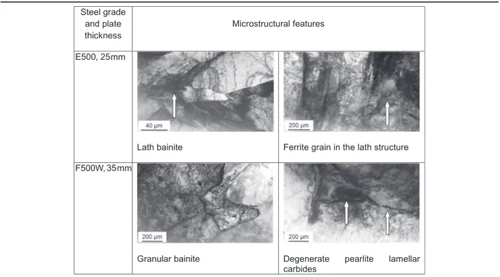 Table 6 Microstructural features