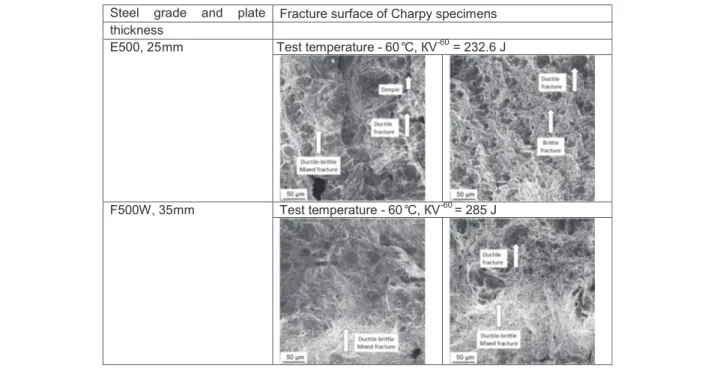 Table 8 Fracture surface of Charpy specimens