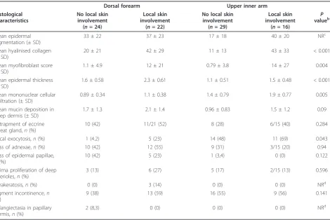 Table 2 Clinical data of patients with lSSc, lcSSc and dcSSca