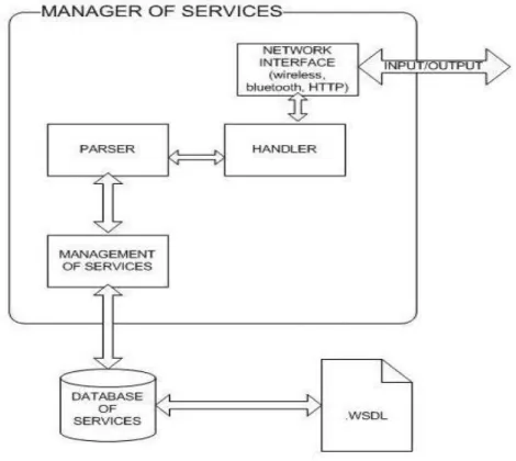 Figure 2.  Core of a Mobile Host 