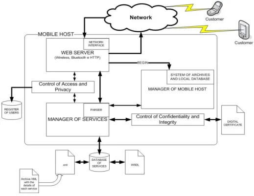 Figure 5.  Framework Proposed