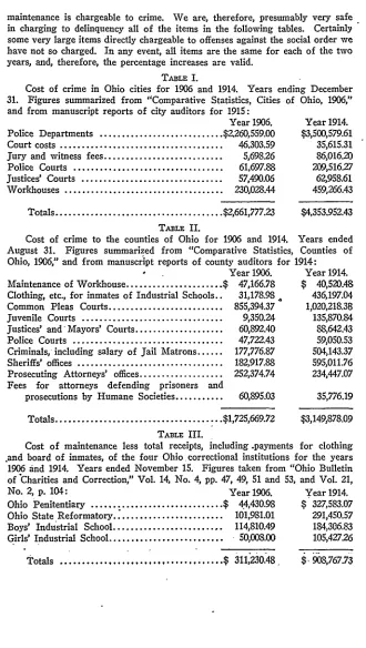 TABLE I.for 1906 