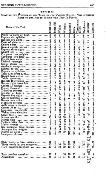 TABLE II.TESTS IN THE 