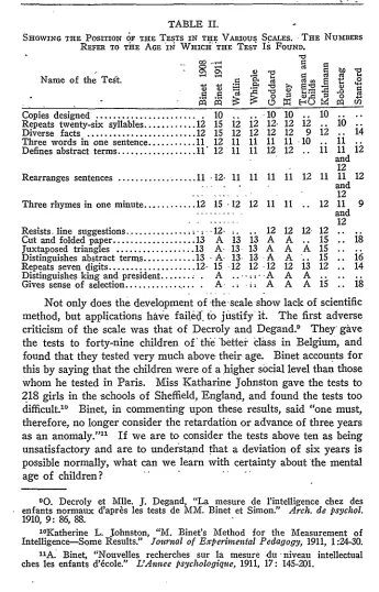TABLE II.SHOWING THE REFER POSITION TO THE 6F THE IN THE AGE TESTS SCALES. Ibi VARIOUS WHICH 'THE TEST IS FOUND.