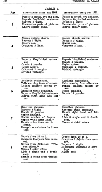TABLE I.1908
