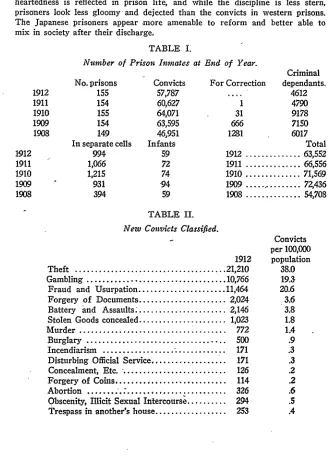TABLE I.Number of Prison Inmates at End of Year.