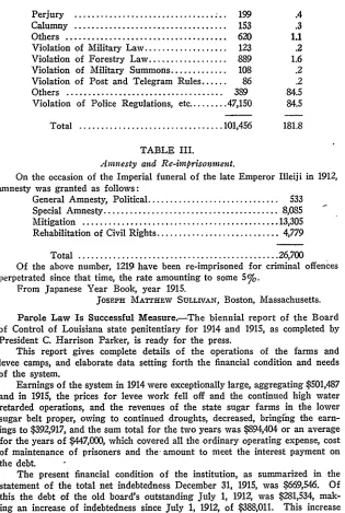 TABLE III.Amnesty and Re-imprisoument.