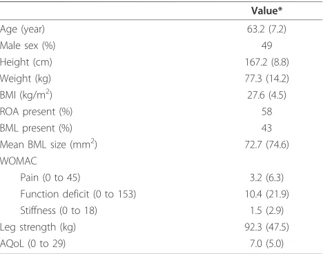 Table 1 Characteristics of participants at baseline(n = 395)