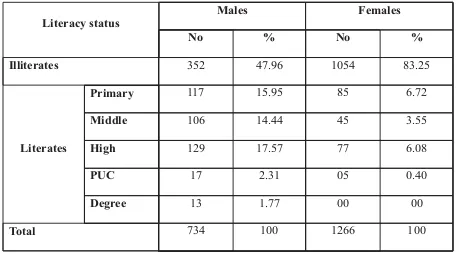 Table I : Showing distribution of rural elderly according totype of family