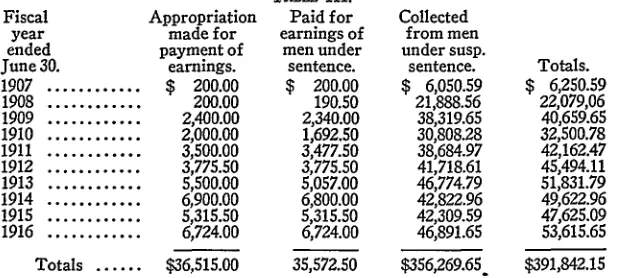 TABLE III.Paid for 