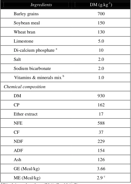 Table 1 Chemical composition of concentrated ration used in feeding Awassi ewes during the experiment with its ingredients composition 