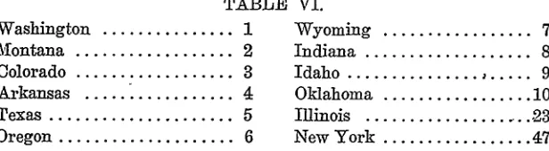 TABLE VI.lHvontana Washington .................. ............... 1 Wyoming 2 Indiana 