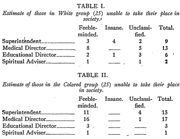 TABLE I.group (25) unable 