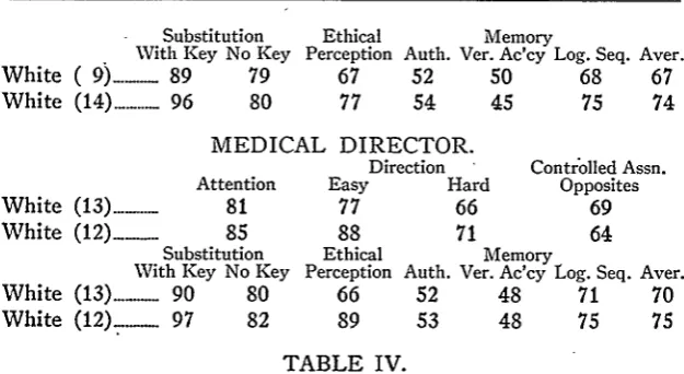 TABLE IV.society Average and Time the Score of the 9 subjects unable to take their place14 able, 