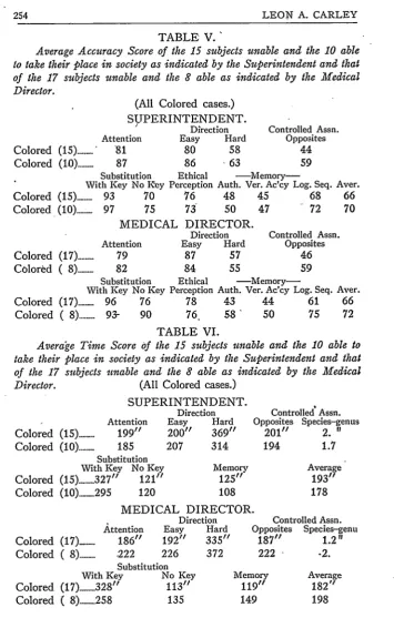 TABLE V.of the 15 subjects 