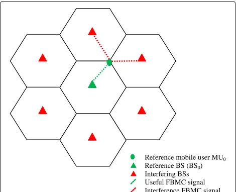 Fig. 1 CMT-based multi-cellular network