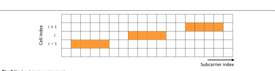 Fig. 2 Block subcarrier assignment