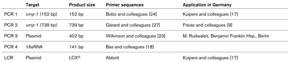 Table 1