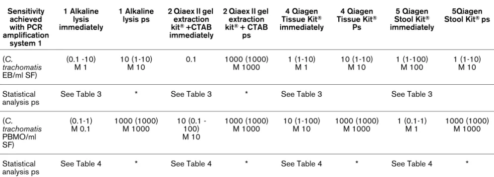 Table 3