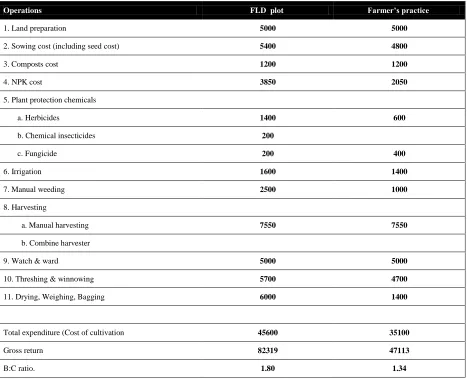 Table 3 Assessment of different technology intervention on economics of wheat  