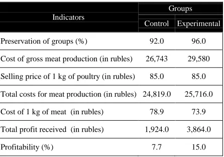 Table 8 The efficiency of feeding a feed additive for the                      production of poultry  
