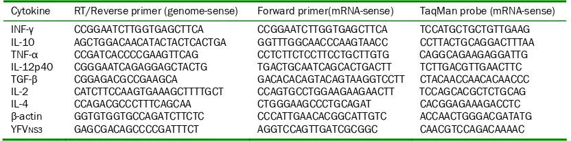 Table 1 Primers and probes for real-time RT-PCR analyses of cytokines and YFV quantification in hamster tissues 