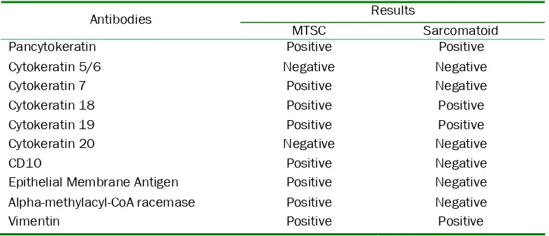 Table 1 Immunohistochemical results 