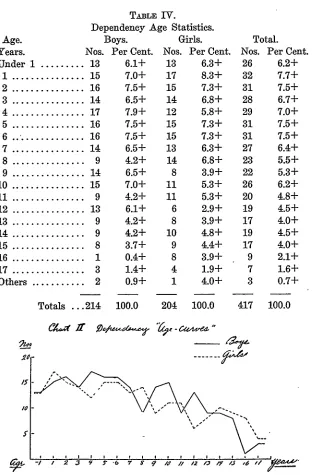 TABLE IV.Dependency Age Statistics.