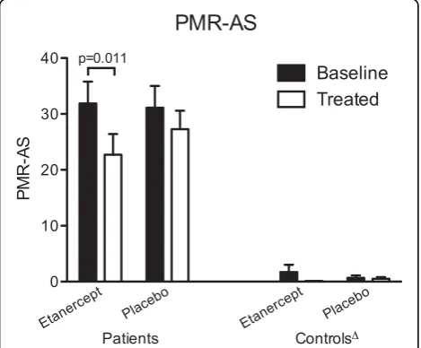 Figure 1 Flow of patients and controls through the trial. This includes randomization, withdrawal numbers and reasons, and number ofparticipants, who completed the study.