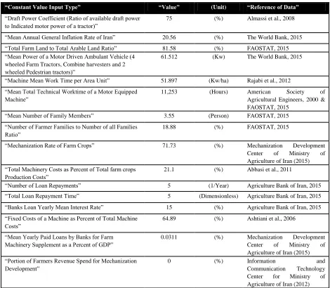 Table 3 The cause and effect relation formulation between the system internal parameters