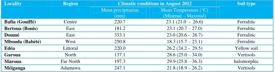 Table 1 Climatic conditions and soil type of different localities in Cameroon in August 2012
