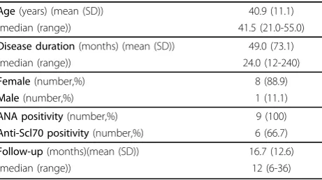 Table 1 Demographic and clinical characteristics of ninepatients treated with rituximab