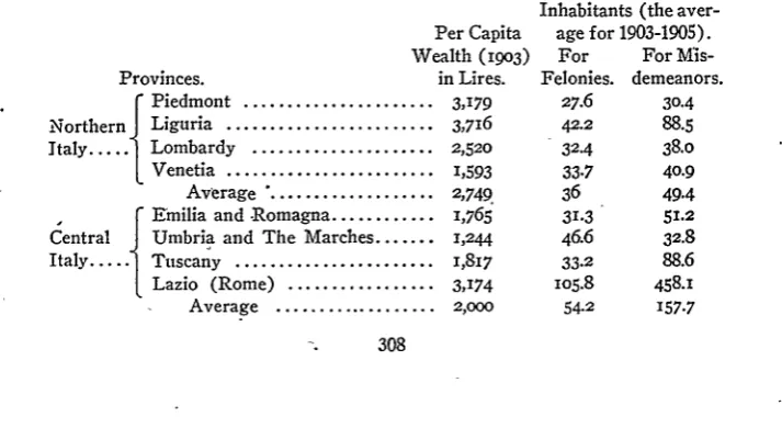 table, word for word, and number for number. The reader will find in thistable the per capita wealth of the population, and he may, or may not, discoversome connection between material condition and crime.