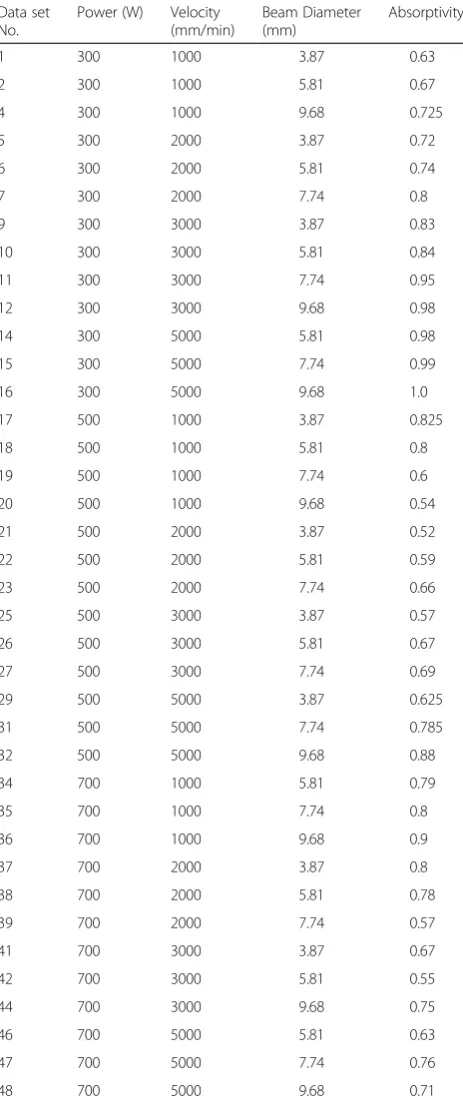 Table 4 Testing datasets