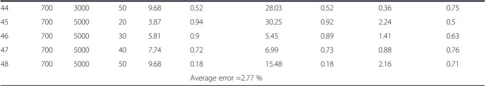 Table 1 Bend angle and absorptivity for various process conditions (Continued)
