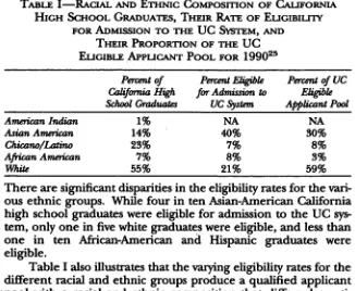 Table I Asian-Americans accounted high respectively system.system different pool cally high dents eligibility ever, also illustrates that the varying eligibility rates for theracial and ethnic groups produce a qualified applicantwith a racial and ethnic co